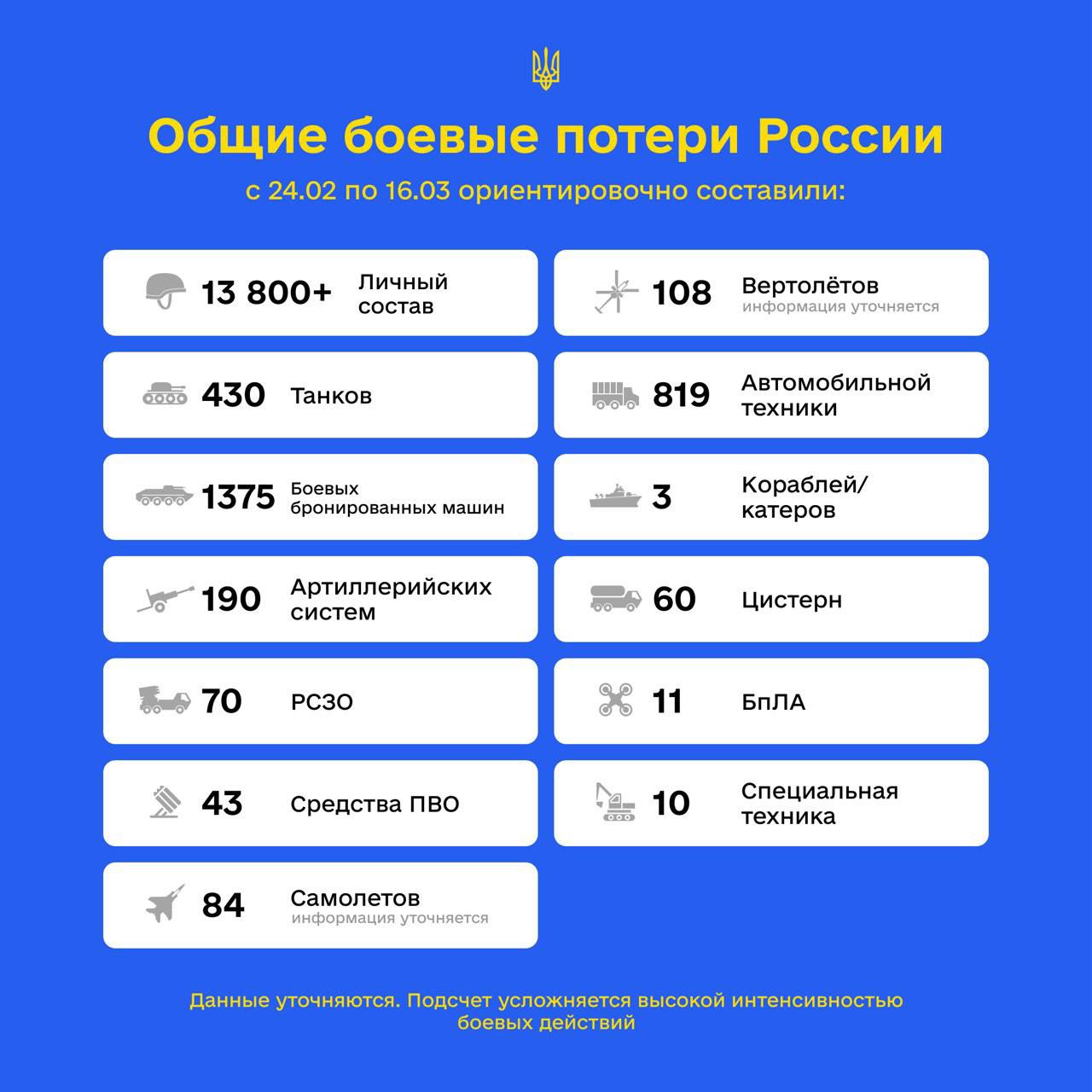 #STOP Russian War. Lenskiy.org