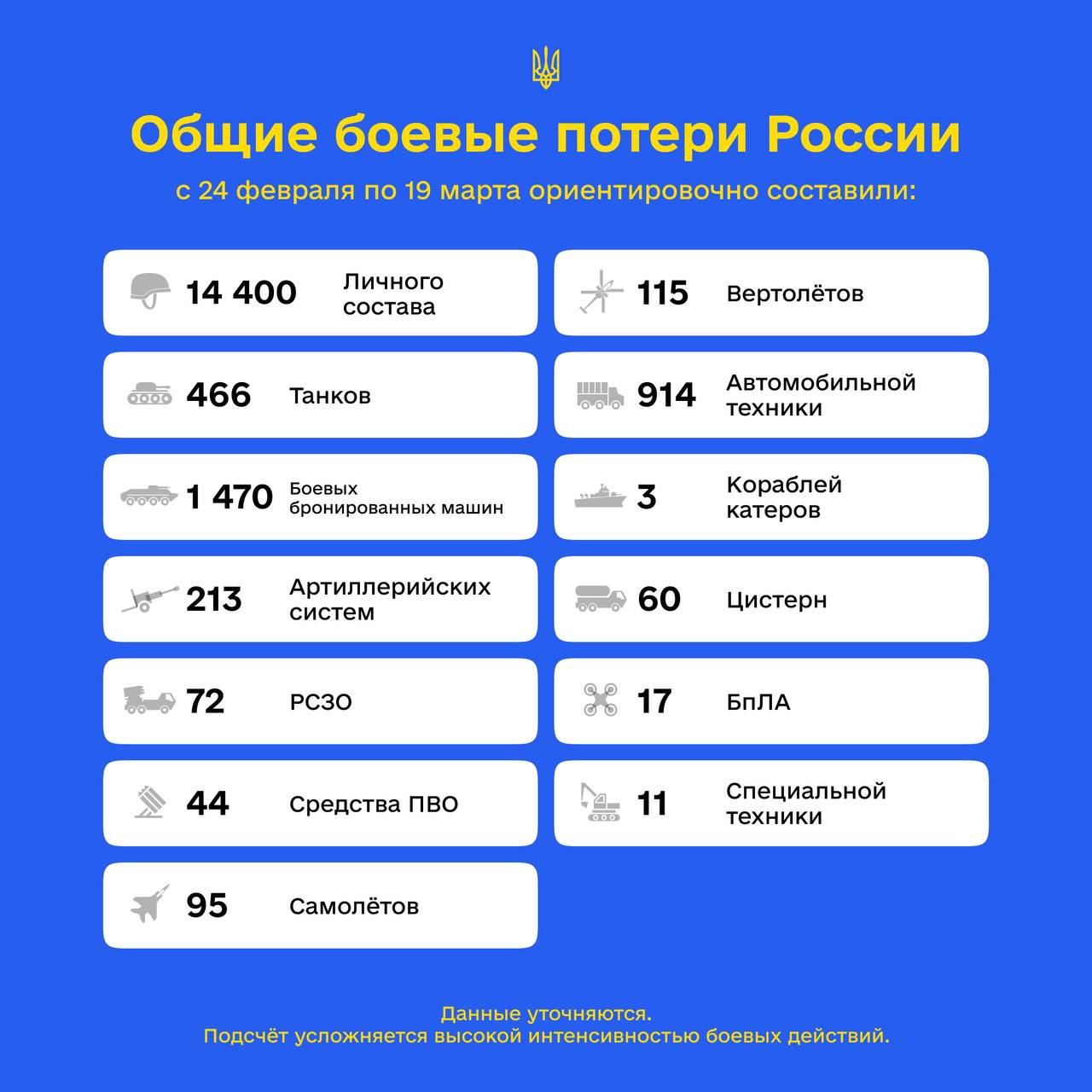 stop russian nazi #STOP Russian War. Lenskiy.org