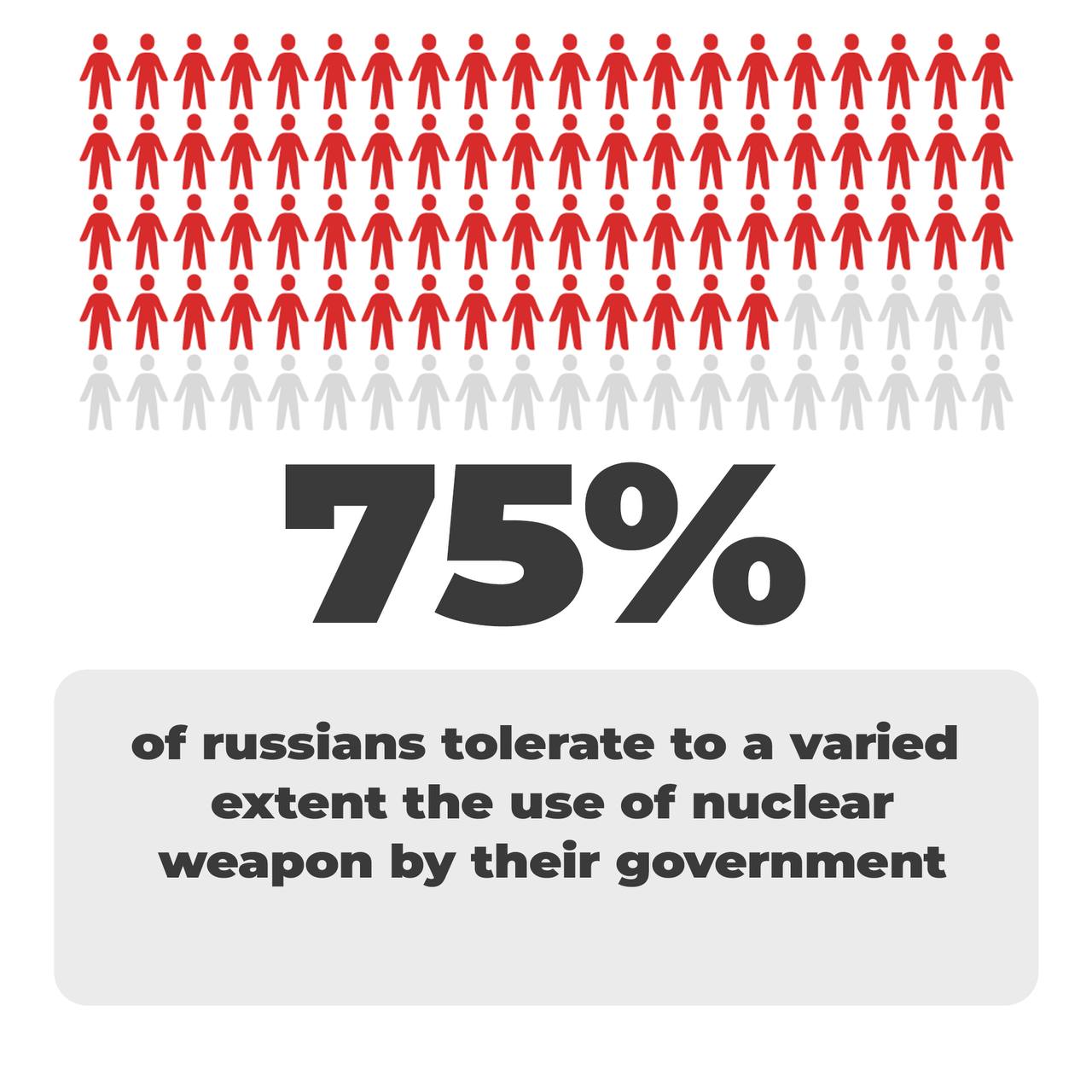 Glory to Ukraine! #STOP Russian War. Lenskiy.org