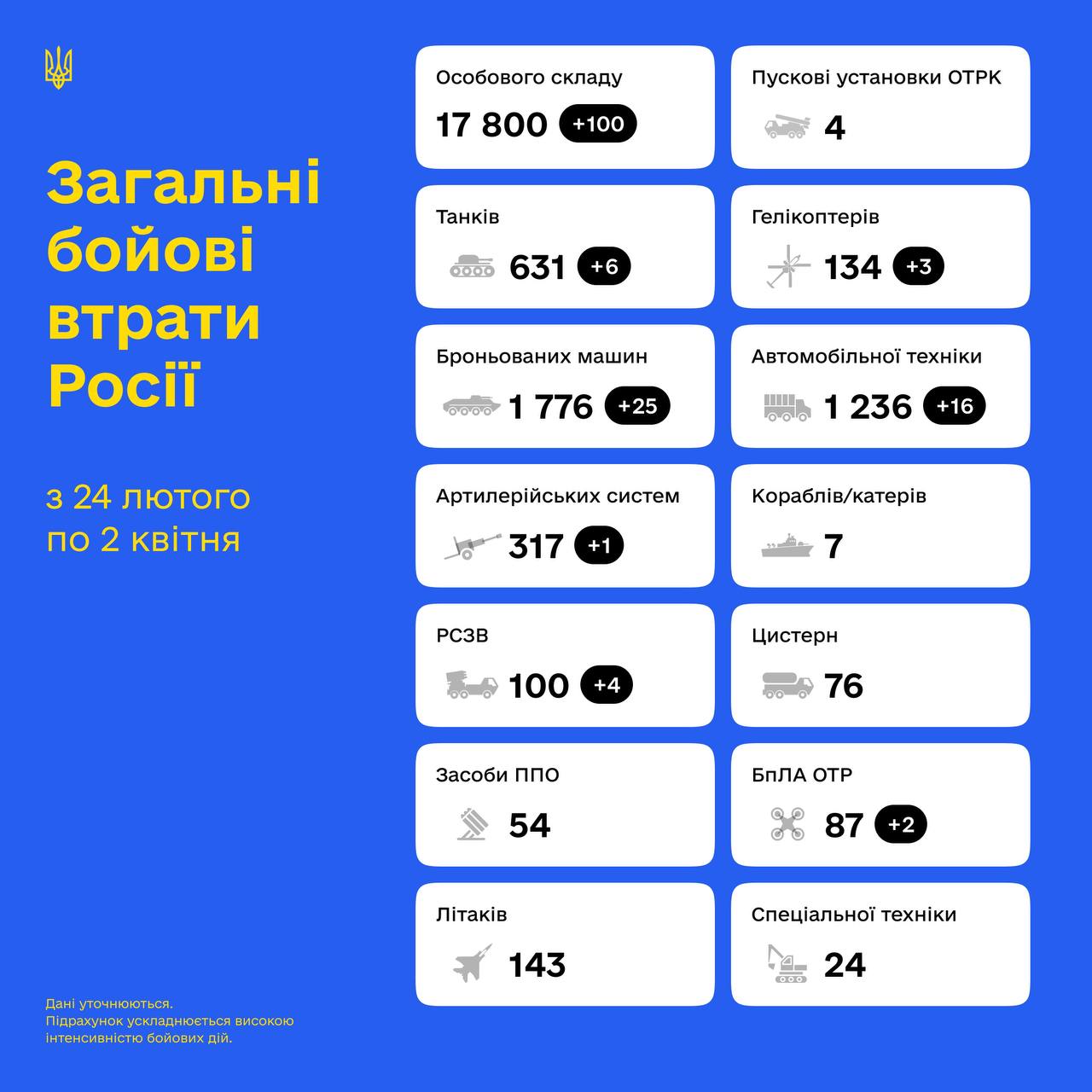 Glory to Ukraine! #STOP Russian War. Lenskiy.org